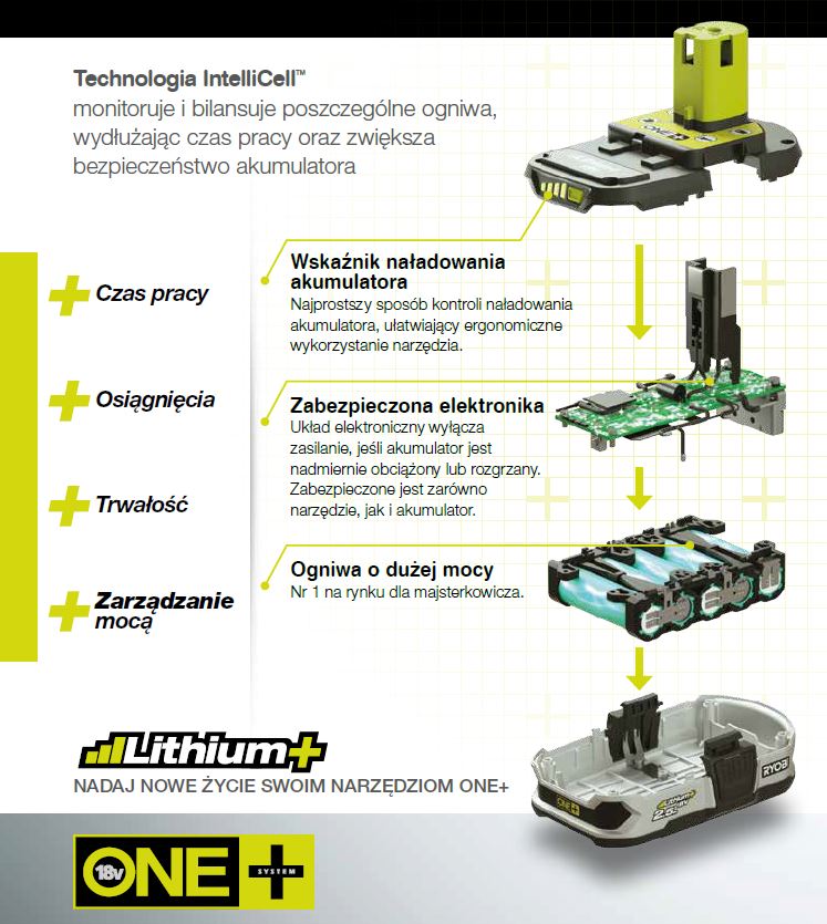 Technologia IntelliCell Ryobi w akumulatorach Lithium plus