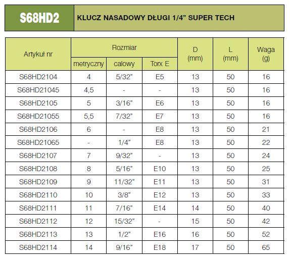 Parametry nasadek super tech długich Jonnesway 1/4"