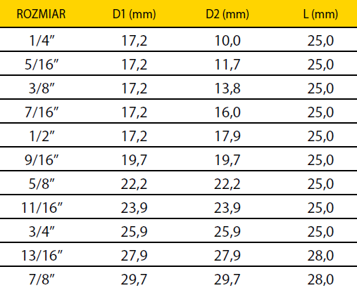 Parametry techniczne nasadki calowej 6 kątnej z gniazdem 3/8 cala marki SATA na 