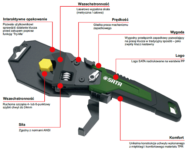 Właściwości klucza nastawnego SATA z grzechotką na 