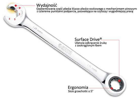 Schemat klucza płasko oczkowego SATA z podwójną grzechotką GearWrench