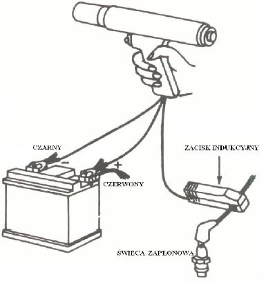 Schemat podłączenia lampy stroboskopowej Jonnesway AR020022 do istalacji samochodowej na 