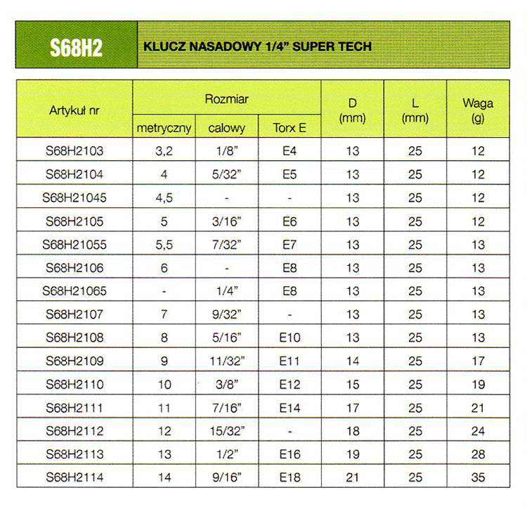 Parametry techniczne i wymiary nasadek 1/4" SUPER TECH marki Jonnesway