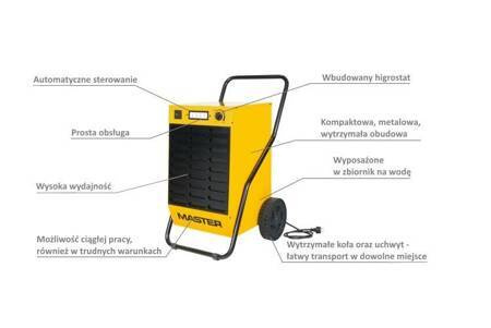 MASTER OSUSZACZ POWIETRZA DH62 52 L / 24h