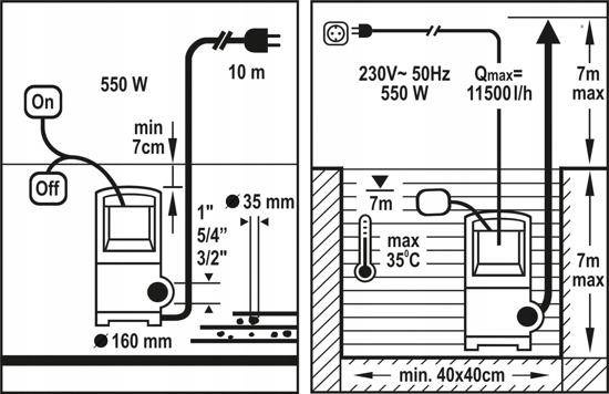 FLO POMPA WODY BRUDNEJ 1100W INOX 79792