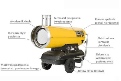 MASTER NAGRZEWNICA OLEJOWA BV 170E Z ODPROWADZANIEM SPALIN 47kW