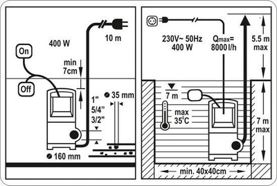STHOR POMPA WODY BRUDNEJ 400W 79781