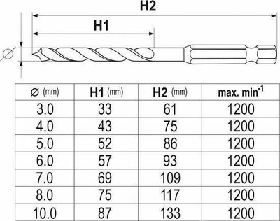 YATO ZESTAW WIERTEŁ SPIRALNYCH DO DREWNA 3-10mm HEX