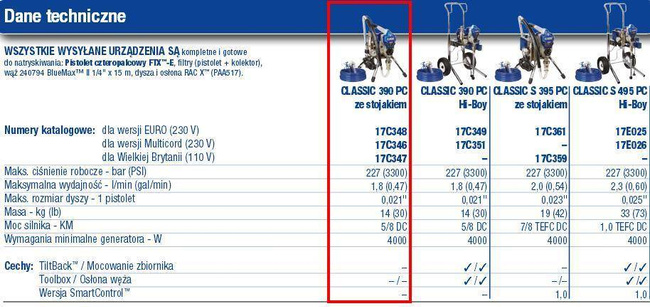 GRACO AGREGAT MALARSKI CLASSIC STAND 390 PC