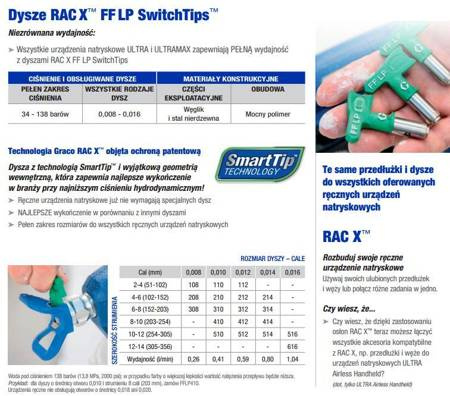 GRACO DYSZA CIENKIE WYKOŃCZENIE FFLP512