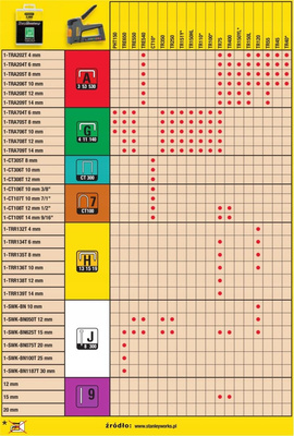 STANLEY ZSZYWACZ FATMAX TR75 6w1