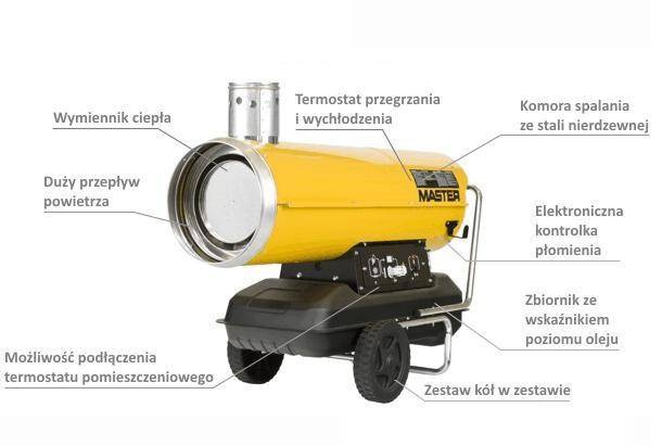 MASTER NAGRZEWNICA OLEJOWA BV 170E Z ODPROWADZANIEM SPALIN 47kW