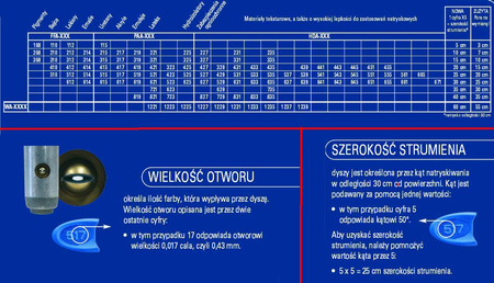 GRACO PROFESSIONAL AIRLESS BLUE / DYSZA BUDOWLANA NIEBIESKA RAC X PAA523