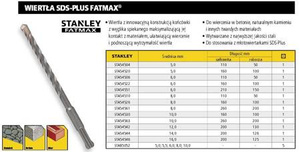 STANLEY WIERTŁO SDS 10 x 160mm FATMAX